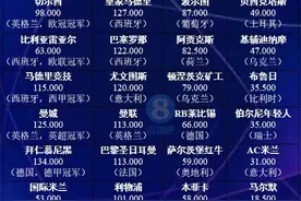 欧冠32强球队分档全部出炉，27日0点抽签图片