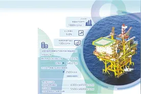 天然气价格快速上涨 将给生产生活带来什么影响？图片