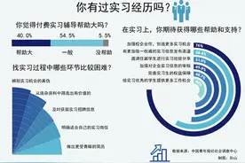 近六成受访学生认为辨别实习机会真伪最困难图片