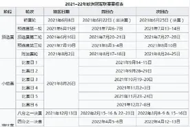 欧冠32强名单 欧冠赛程表小组淘汰赛时间安排日程一览图片