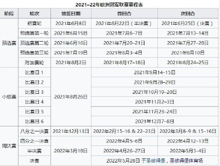欧冠32强名单 欧冠赛程表小组淘汰赛时间安排日程一览