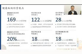 杀入互联网医疗赛道，复星国际要抢食阿里京东平安地盘图片