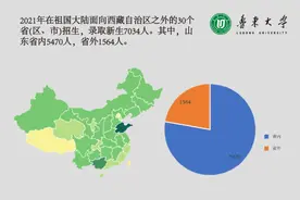 鲁东大学2021本科新生大数据！省内最高597录的公费师范生图片