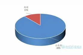 深得本地人认可！德州学院2021年新生，603人来自德州图片