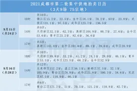 5大视角看成都第二轮集中供地：75块地开拍在即，最全盘点请收藏！|封面天天见图片