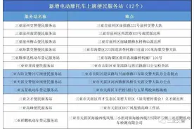 三亚放宽电动摩托车上牌条件，新增12处上牌点图片