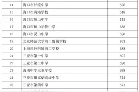 下月22日截止！海南中招补录工作仍在进行，附各校补录分数线图片