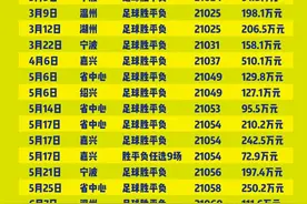 足彩很精彩！浙江体彩2021年度传统足彩游戏大奖榜图片