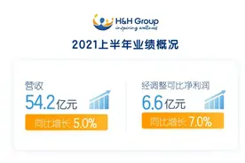 健合中期财报：聚焦家庭营养产业链，Swisse中国双位数增长图片