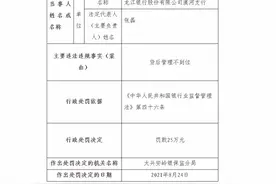 龙江银行漠河支行因贷后管理不到位被罚25万元图片