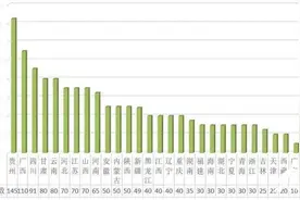 年龄跨越7年！3分钟带你了解山东交通学院新同学图片
