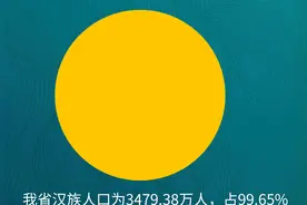 山西有多少个民族？省统计局刚刚公布……图片