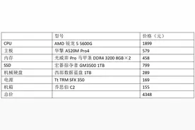 网游小钢炮主机怎么装？这套配置值得收藏图片