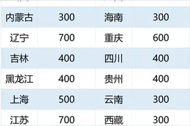 基础教育精品课遴选启动，部级精品课将纳入云平台优质课程资源图片