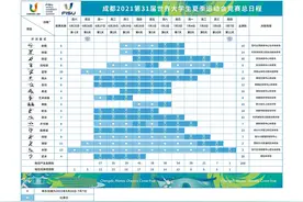 第31届世界大学生夏季运动会将于2022年6月26日开幕 设18个竞赛项目269枚金牌图片