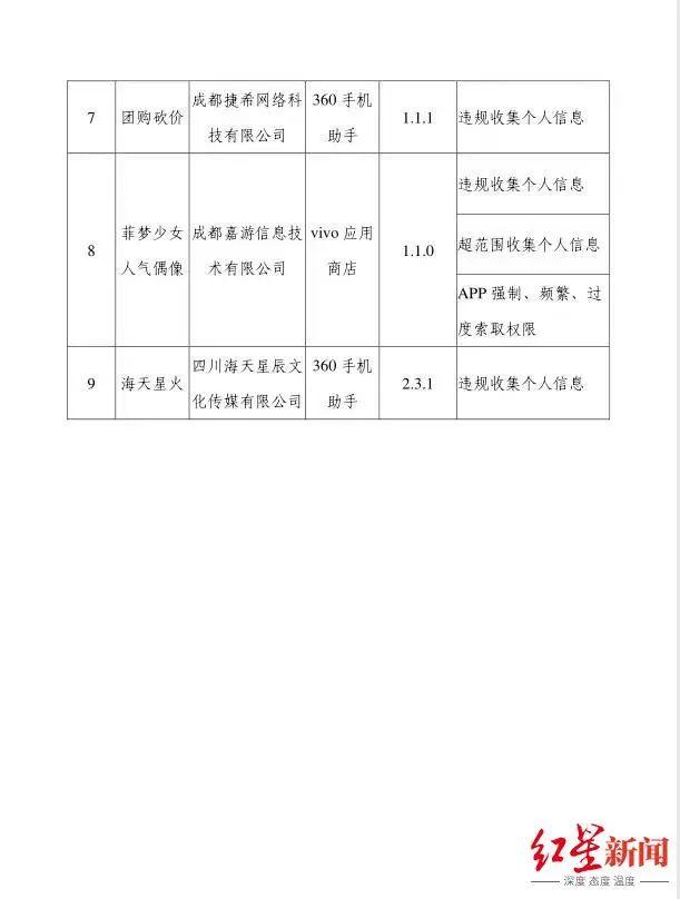 四川通报9款问题APP