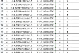 毕节3地招513人图片