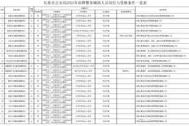 390人！长春市公安局招聘！部分岗位放宽至高中学历图片