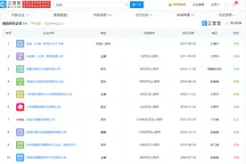 赵薇多部影视作品被删，其商业版图关联14家公司，近日接连退出多家公司图片