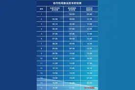 大庆5条长途客运线路27日恢复运营 机场大巴增加8个班次图片