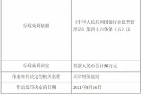 新韩银行（中国）因个人经营性贷款贷后跟踪检查不到位 被罚50万元图片