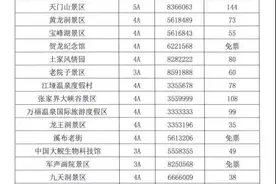 张家界A级景区向全国游客半价图片