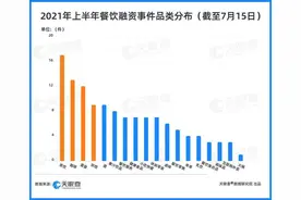 “小镇青年”成为推动餐饮消费的重要力量图片