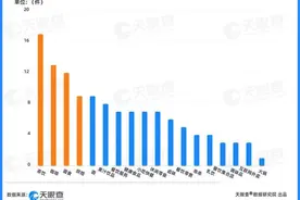 “小镇青年”成为推动餐饮消费的重要力量图片