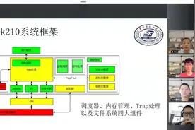 2021全国大学生计算机系统能力大赛赛果揭晓，华科获一等奖图片
