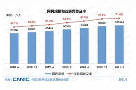 2021年，10亿网民的时间和流量都花在哪了？图片