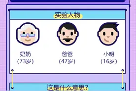 消除代沟的聊天表情，诞生了图片