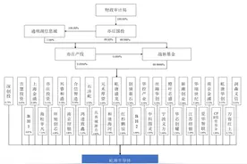 半导体细分设备市占率全球第一！屹唐半导体拟科创板上市 | IPO见闻图片