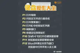 键盘操作方法大全图片