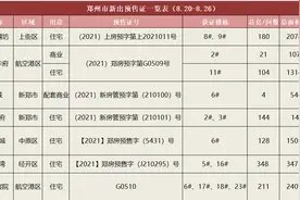 又一新盘入市！郑州7盘1140套新房源取得预售证 最低8000元/㎡起图片