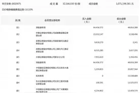 华兰生物午后闪崩跌停，成交额超10亿元，谁出逃了？图片