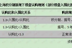 上海新房认购入围比调整 业内：确保购房机会更加公平合理图片