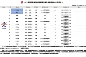 官方：北控男篮完成王俊杰、满江注册图片