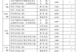 2021年秋季中小学教材价格公布图片
