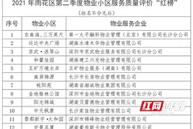 速看！长沙雨花区、开福区、岳麓区、芙蓉区发布物业“红黑榜”图片