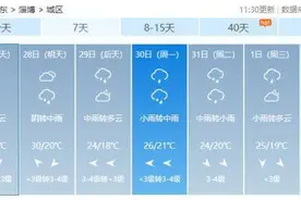 淄博发布重要天气预报！部分地区中到大雨局部暴雨图片