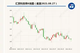 汇顶科技总裁胡煜华：公司正处于向综合型IC设计公司转型的重要阶段图片
