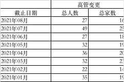一天三家官宣！基金公司高管“变动潮”再起图片
