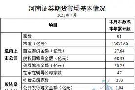 河南7月末私募基金规模848.32亿元，股票投资者1141万个图片