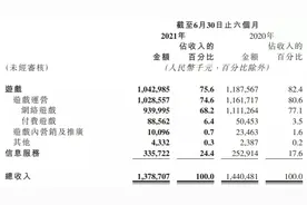 心动网络黄一孟：亏损不足虑，海外有惊喜图片