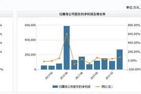 又一高“含财率”券商业绩亮相！东方证券半年收入133亿，财富管理收入80亿成色十足，汇添富16亿净利沪上第一图片