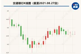 交行副行长郭莽：6月末结构性存款余额较上年末减少8.12%，全年计划压降1～2千亿图片
