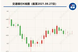 交行副行长郭莽：6月末结构性存款余额较上年末减少8.12%，全年计划压降1～2千亿图片