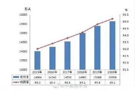 教育部：全国义务教育阶段在校生超1.5亿人图片