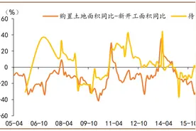 熬夜看完标杆房企的半年报，发现了很多秘密……图片