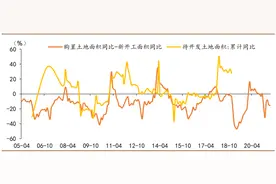 熬夜看完标杆房企的半年报，发现了很多秘密……图片